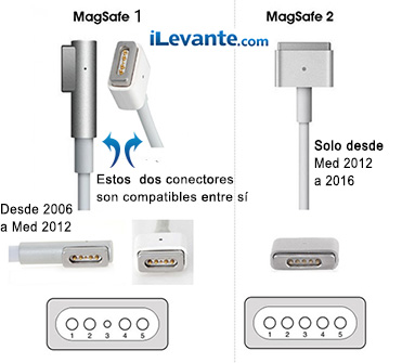 Cargador MacBook Pro 60W Magsafe